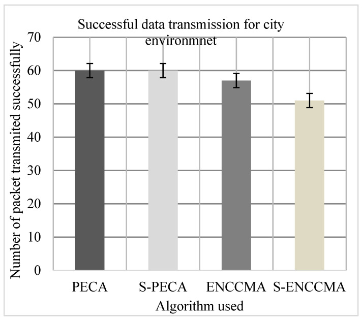 Figure 13