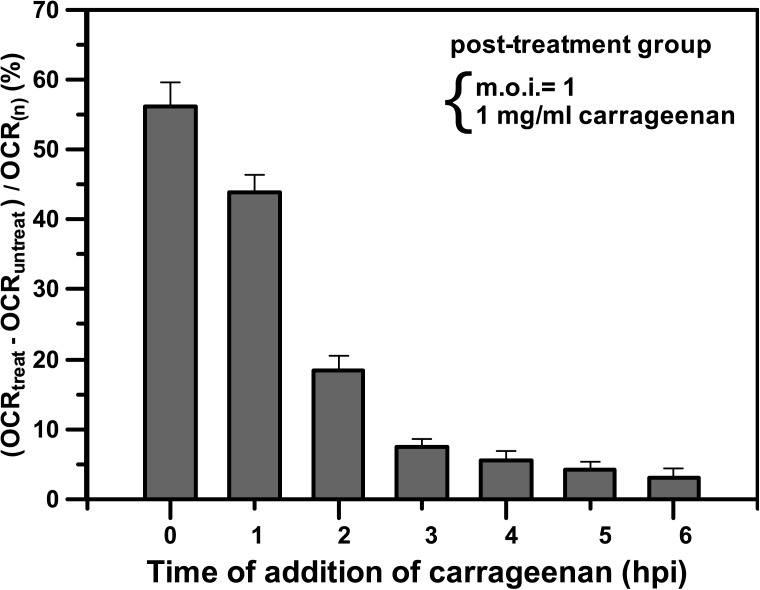 FIG. 6.