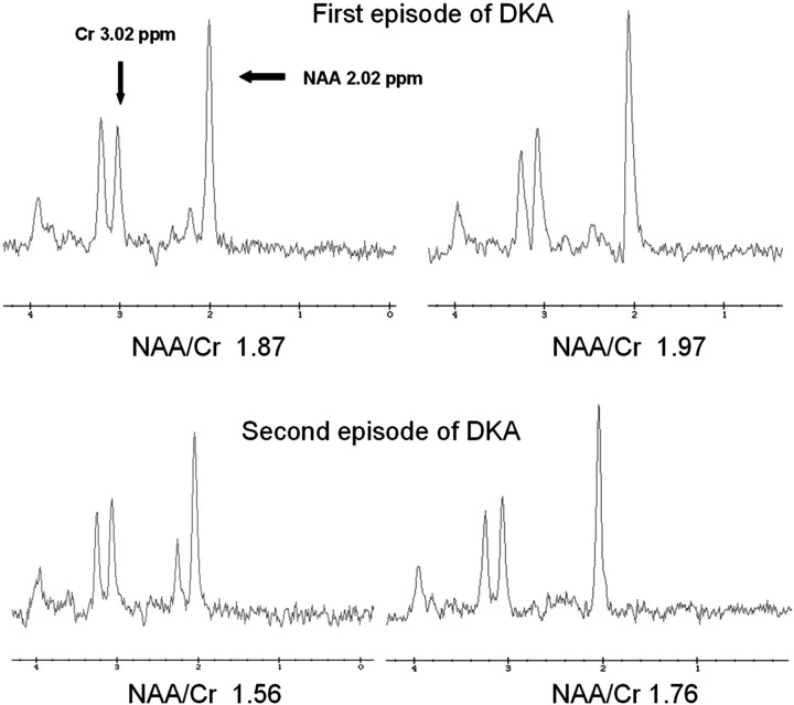 Fig 1.