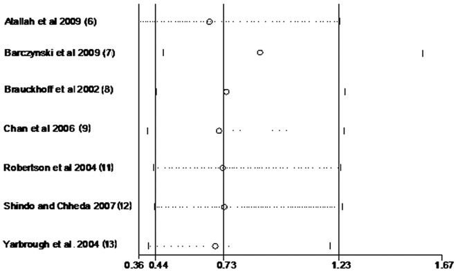 Fig. 5.