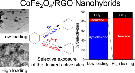 graphic file with name cs3c02592_0017.jpg