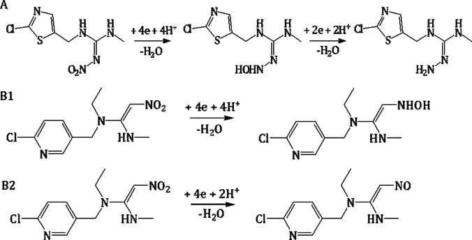 Fig. 8