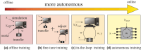 Figure 1: