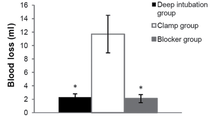 Figure 7.