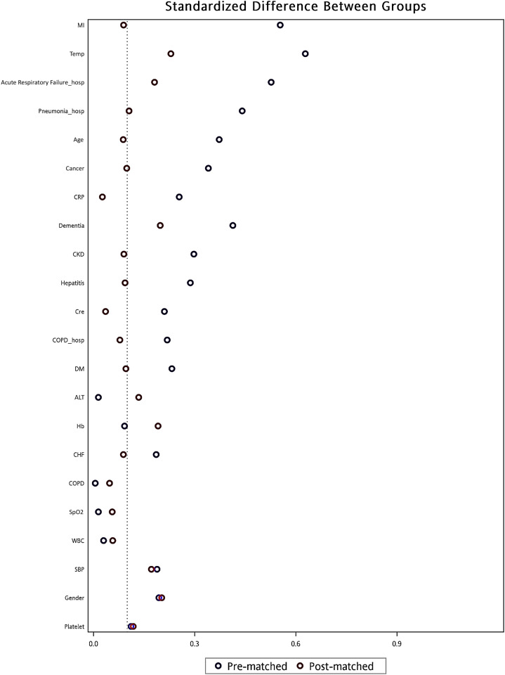 Supplementary Figure 1