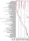 Supplementary Fig. S4