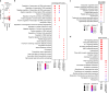 Supplementary Fig. S6