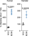 Supplementary Fig. S3