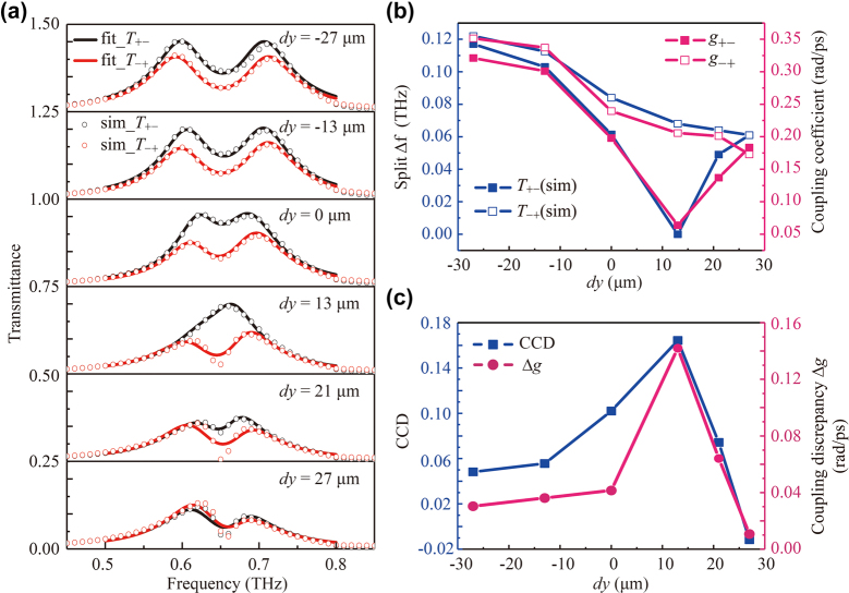 Figure 5: