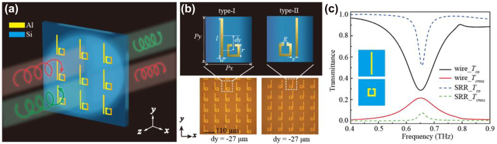 Figure 1: