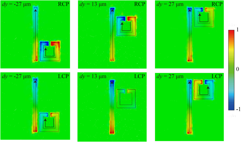 Figure 6: