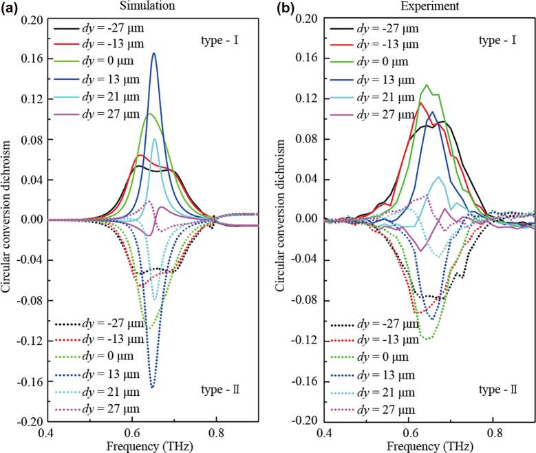 Figure 4: