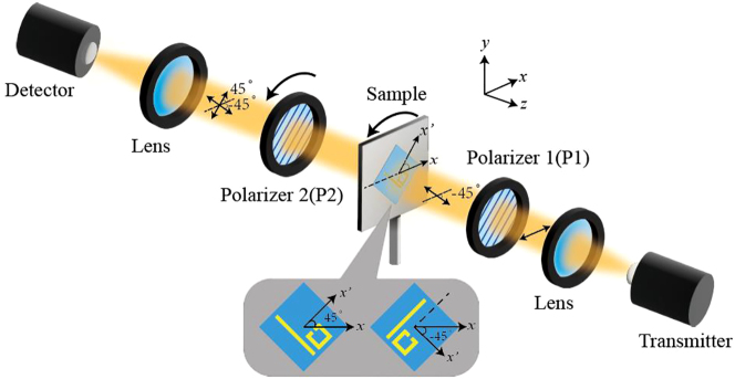 Figure 2: