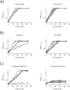 FIG 4