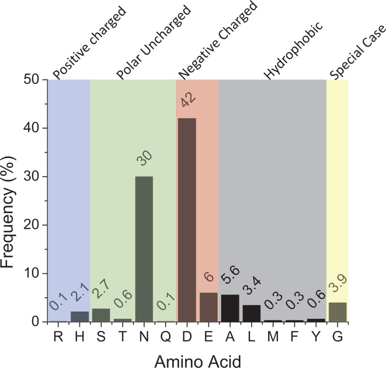 Figure 3—figure supplement 5.