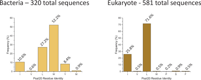 Figure 6—figure supplement 2.