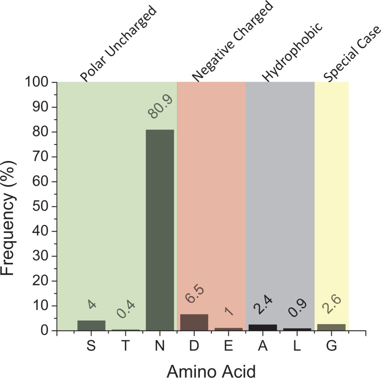 Figure 3—figure supplement 6.