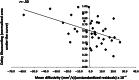 Figure 3.