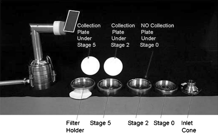 Fig. 3