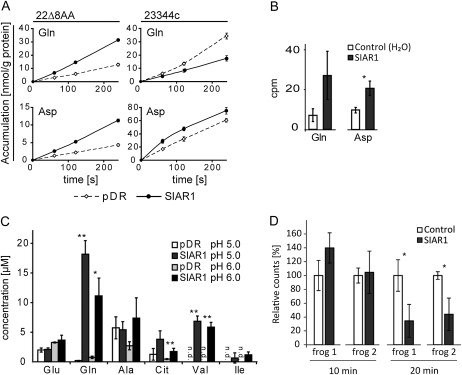 Figure 3.