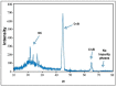Figure 21