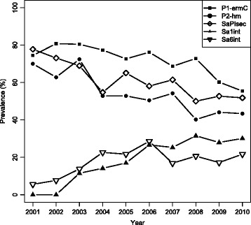 Fig. 4