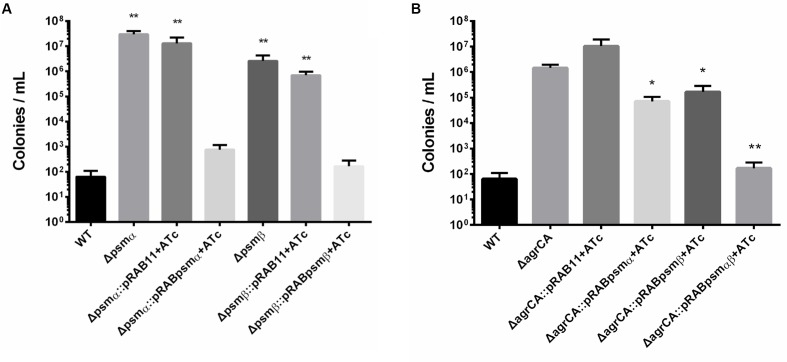 FIGURE 4