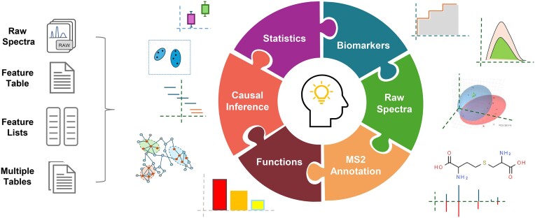 Graphical Abstract