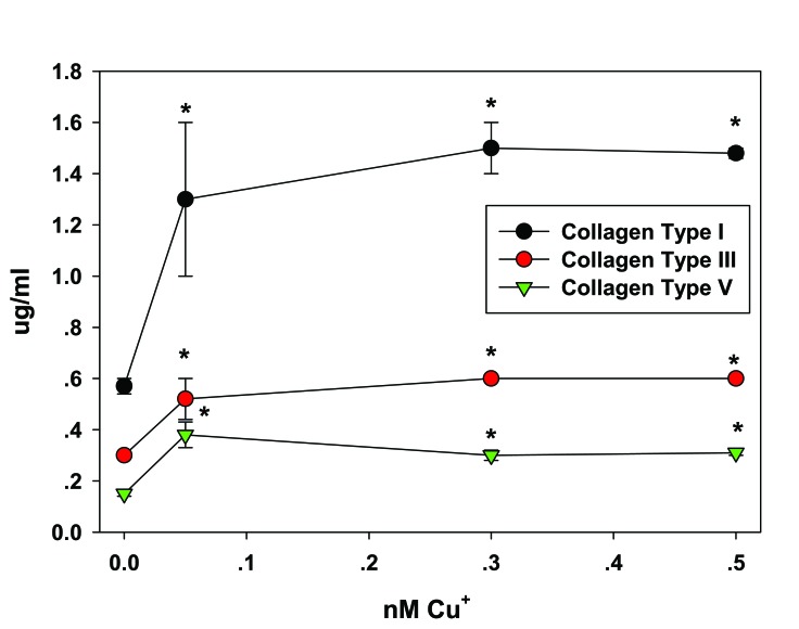 Fig. (2)