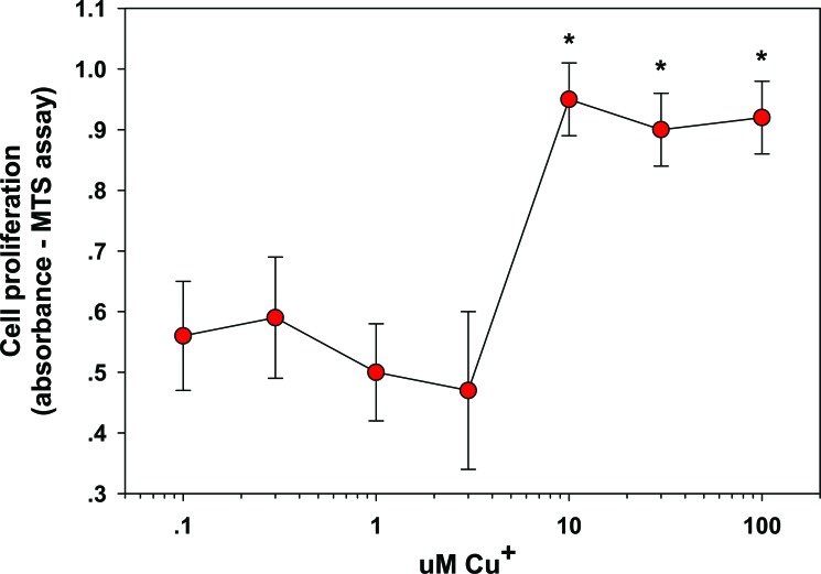 Fig. (1)