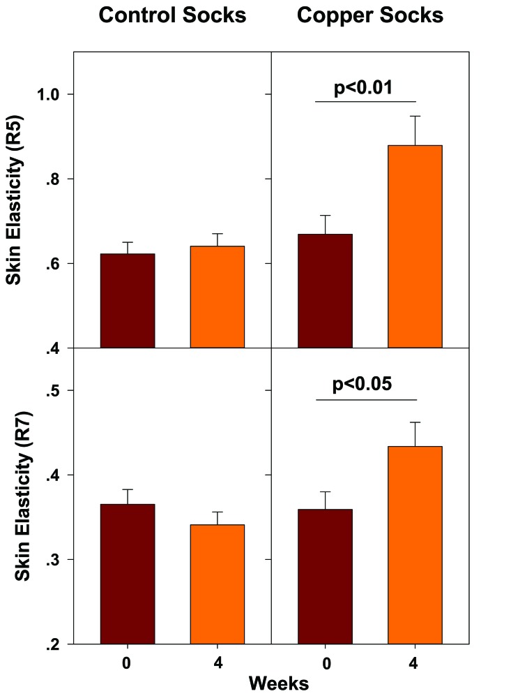 Fig. (7)