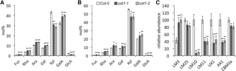 Figure 5.