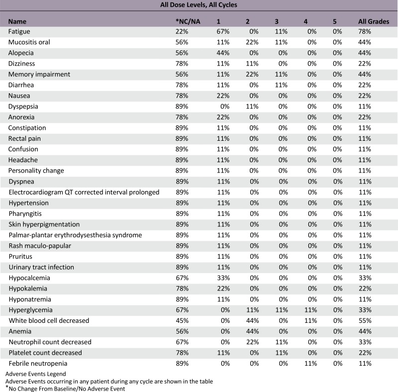 graphic file with name theoncologist_16297CTRt4.jpg