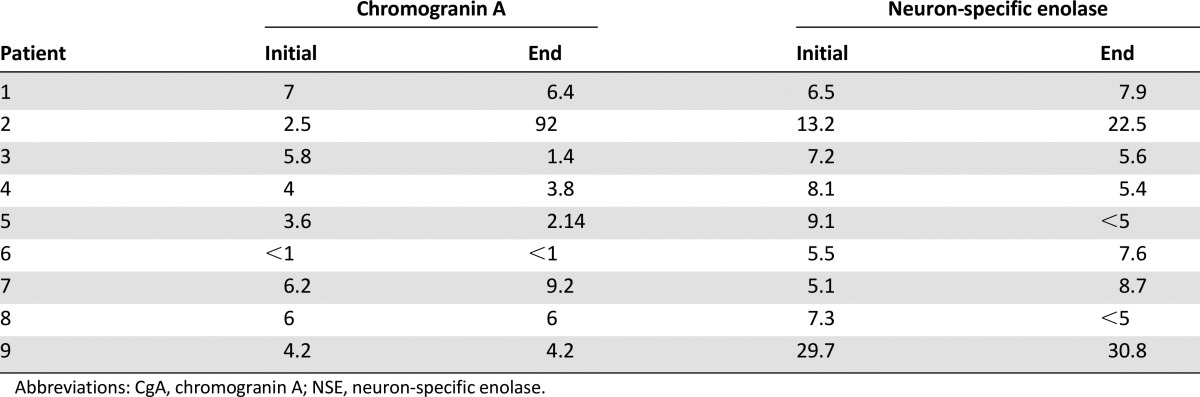 graphic file with name theoncologist_T16297CTRt3.jpg