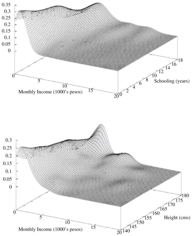 FIGURE 3