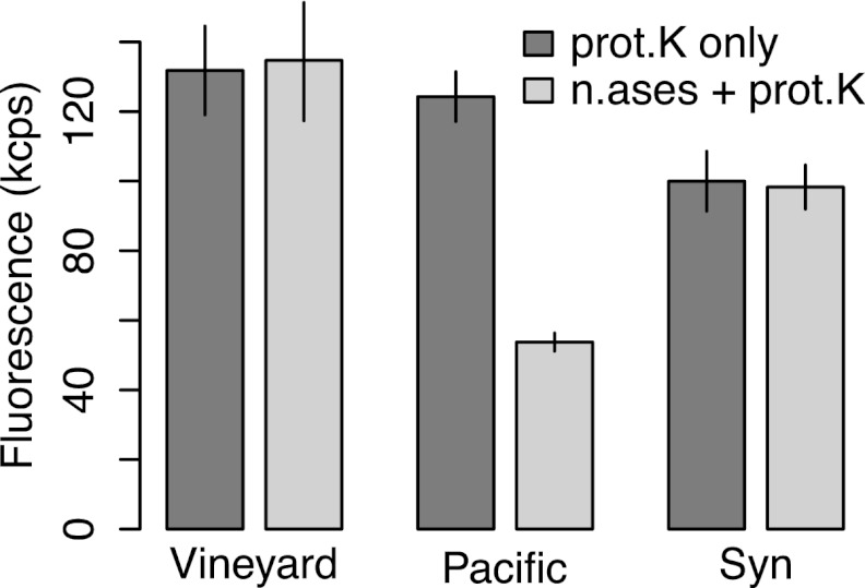 Fig 7