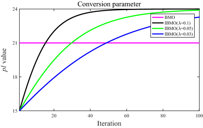 Fig. 9