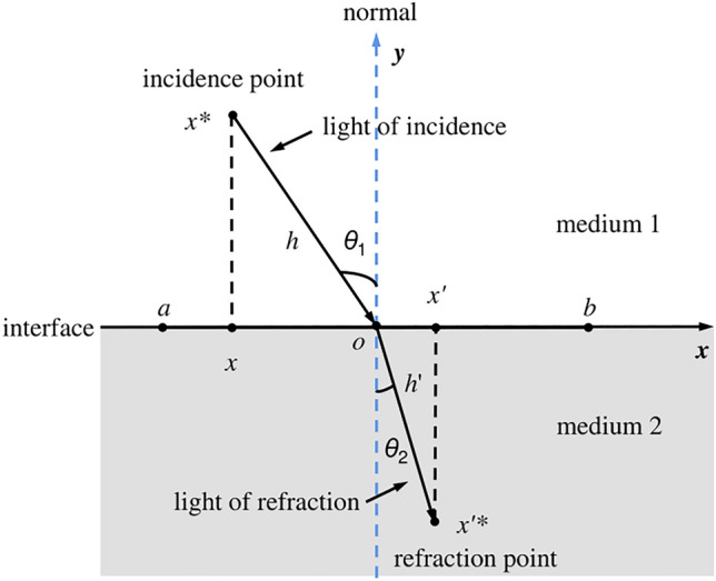 Fig. 5