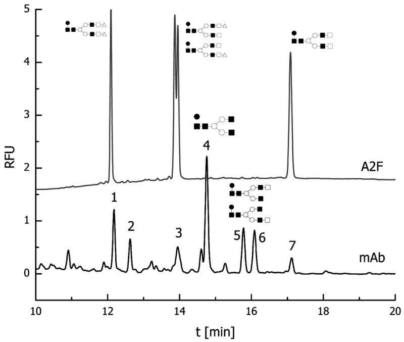 Figure 12