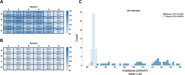 Fig. 2