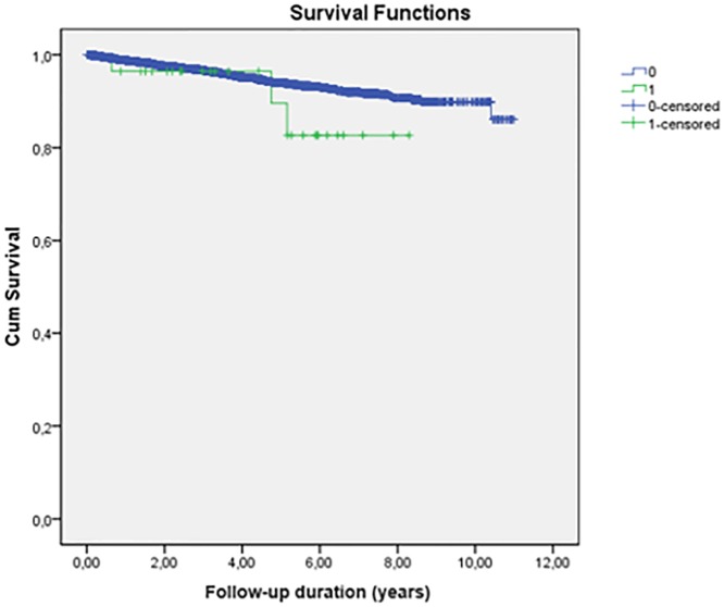 Fig 4