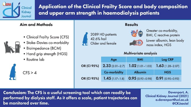 Graphical Abstract