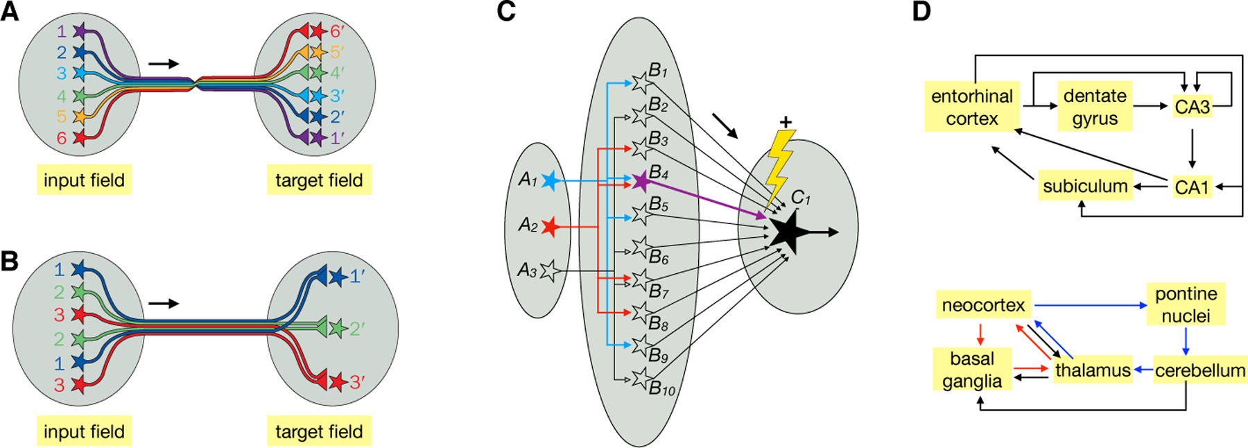 Fig. 3.