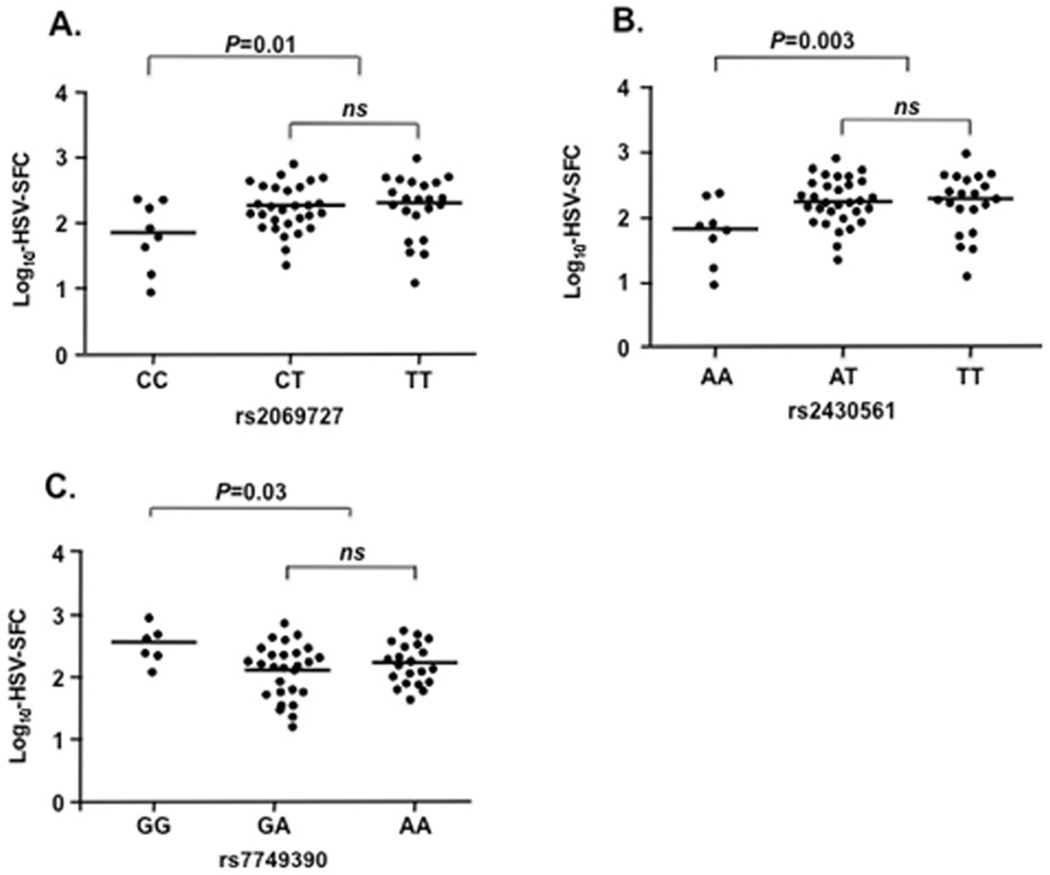 FIG 4