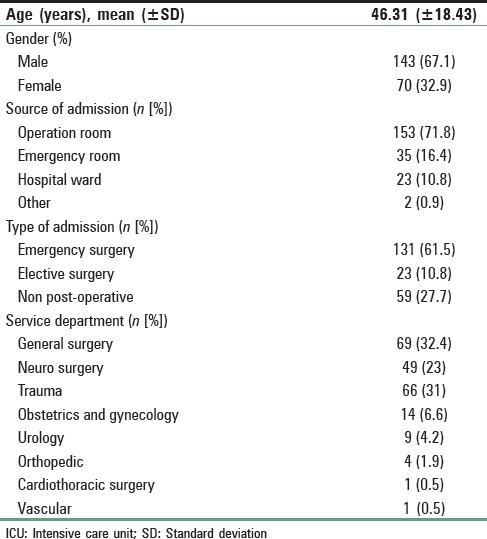 graphic file with name SJA-10-45-g003.jpg