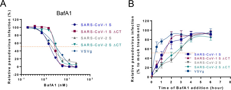 FIG 4