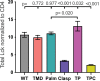 Figure 2—figure supplement 4.