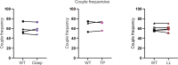 Figure 6—figure supplement 3.