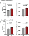 Figure 4—figure supplement 6.
