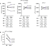 Figure 6—figure supplement 4.
